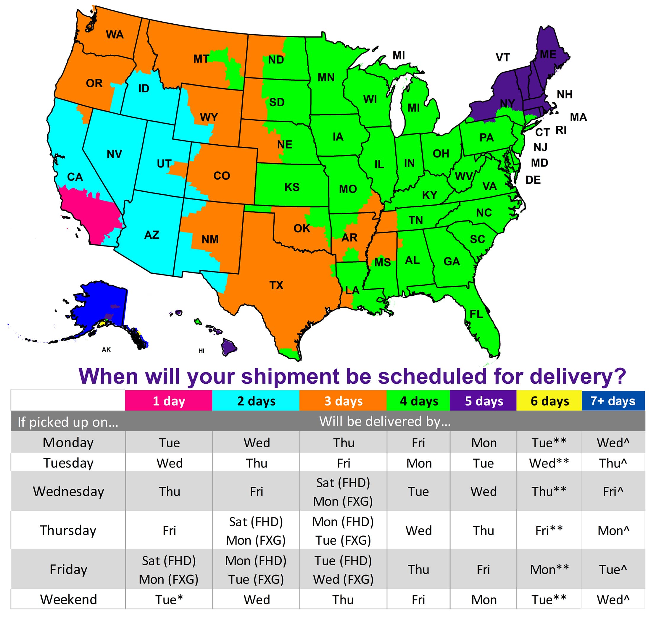FedEx Shipping Times