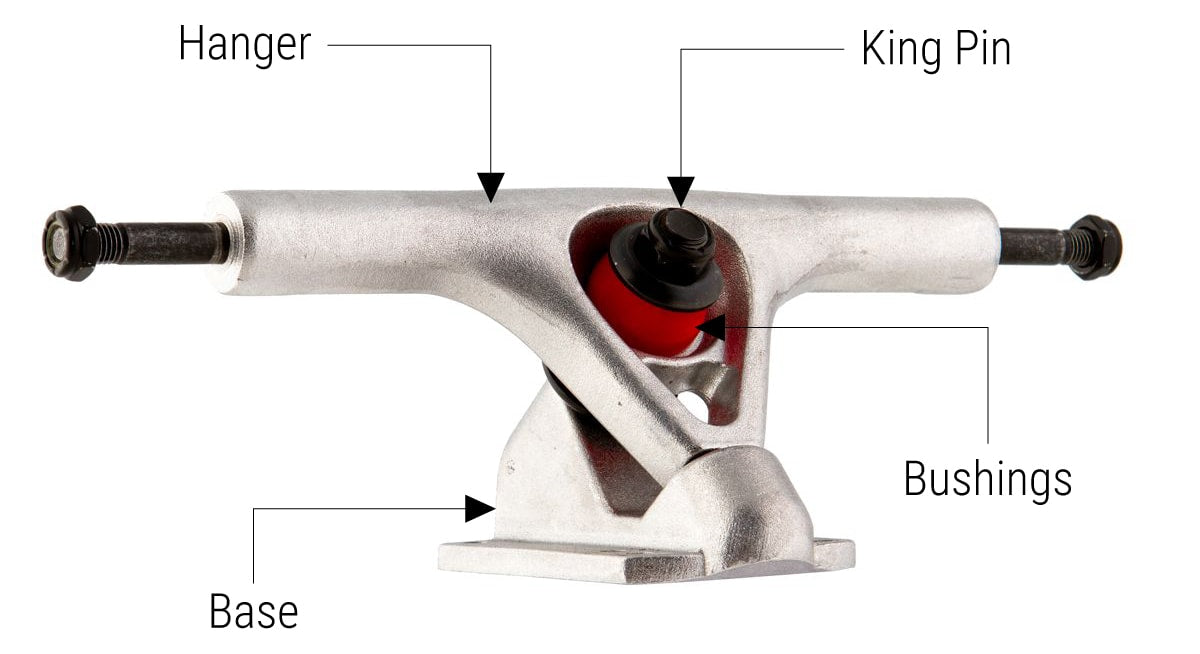 The different parts of a longboard truck Longboard Truck Parts